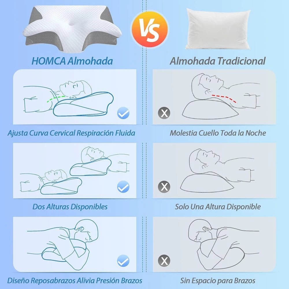 Almohada Cervical Espuma Viscoelástica - GadgetEUW