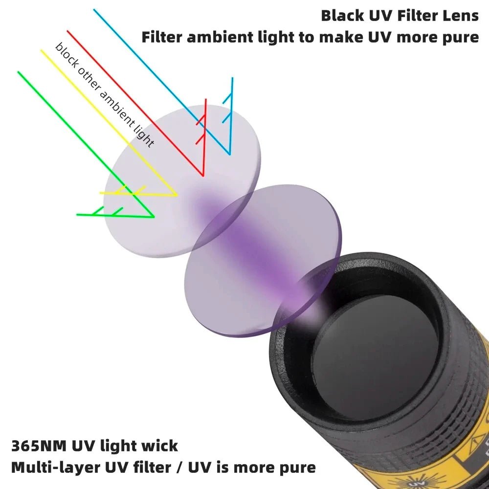 Mini Linterna UV Recargable - GadgetEUW